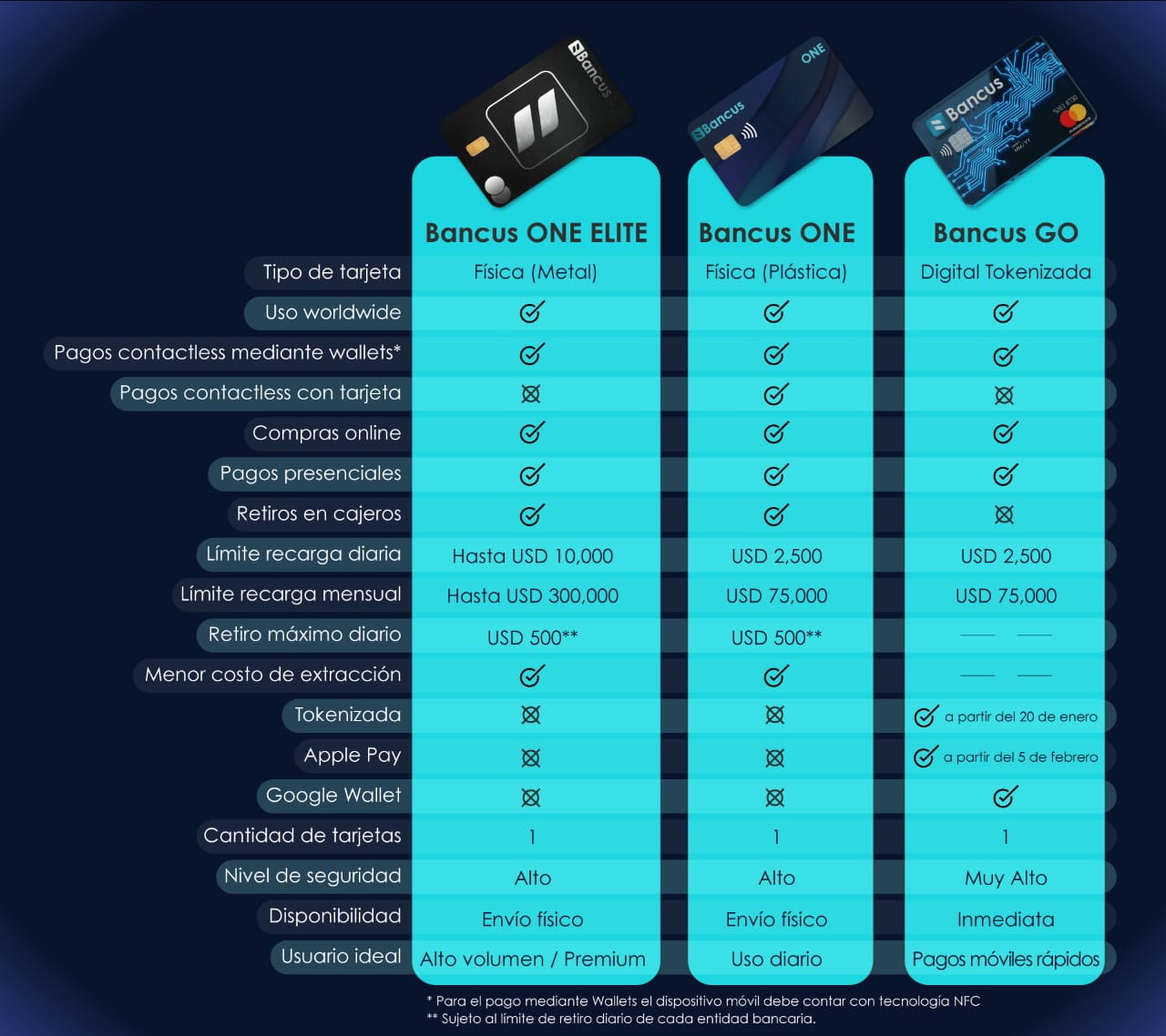 Bancus ONE ELITE vs ONE vs GO — Comparativa